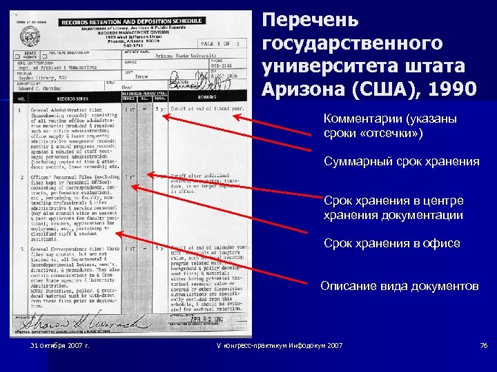 Перечень государственного университета штата Аризона (США), 1990 Комментарии (указаны сроки «отсечки» ) Суммарный срок