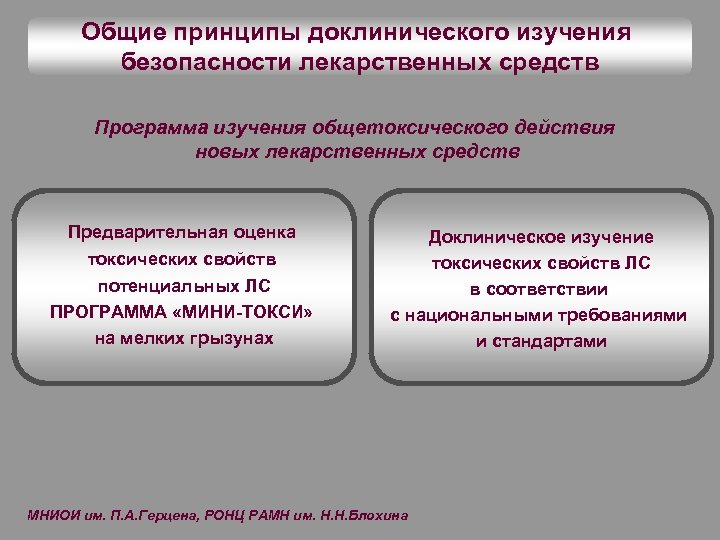 Общие принципы доклинического изучения безопасности лекарственных средств Программа изучения общетоксического действия новых лекарственных средств
