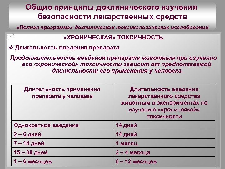 Изучение токсичности. Основные принципы доклинических исследований. Доклинические исследования лекарственных веществ. Сроки доклинических исследований. Доклинические исследования токсичности.