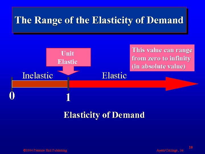 The Range of the Elasticity of Demand Unit Elastic Inelastic 0 Elastic This value