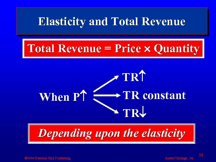 Elasticity and Total Revenue = Price Quantity When P TR TR constant TR Depending