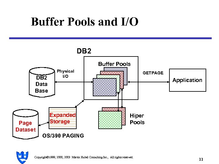 Buffer Pools and I/O DB 2 Buffer Pools DB 2 Data Base Page Dataset