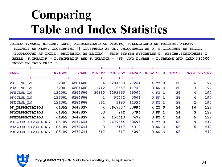 Comparing Table and Index Statistics SELECT I. NAME, NPAGES, CARD, FIRSTKEYCARD AS FIRSTK, FULLKEYCARD