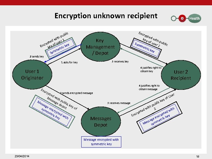 Encryption unknown recipient ic ubl hp wit 1 ted user f ryp key Enc