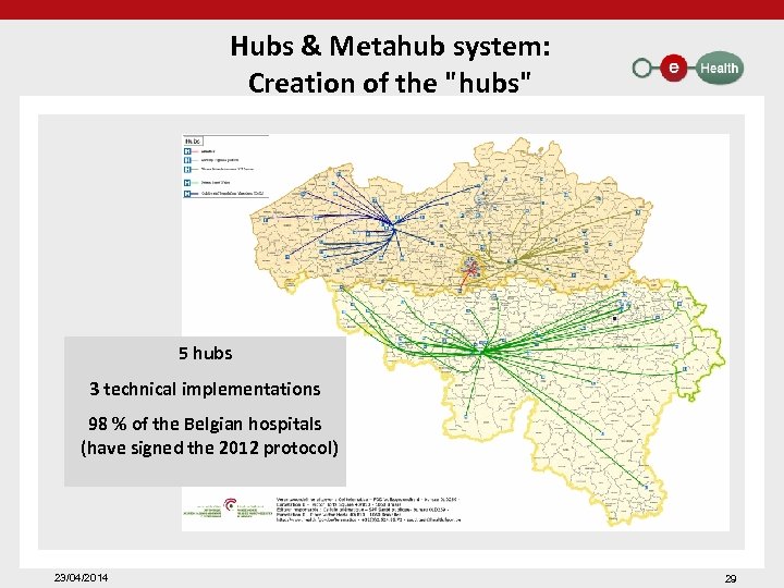 Hubs & Metahub system: Creation of the 