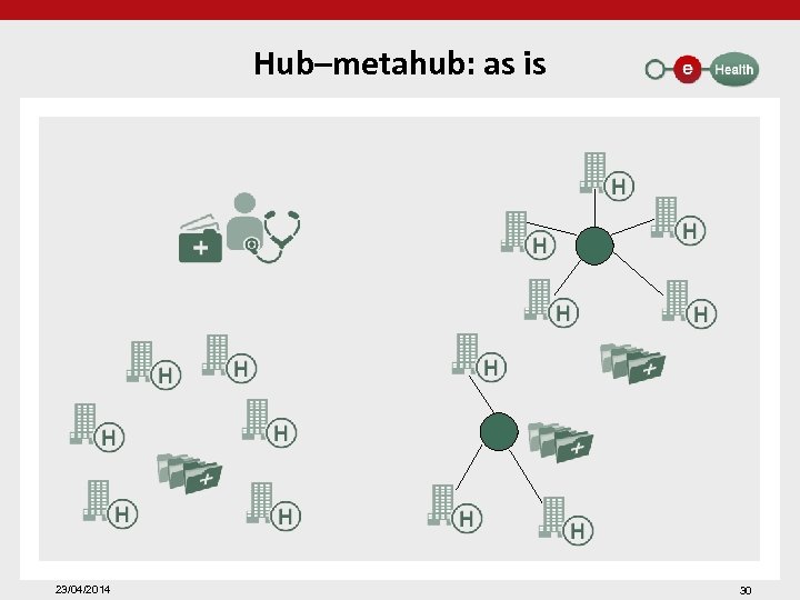 Hub–metahub: as is 23/04/2014 30 