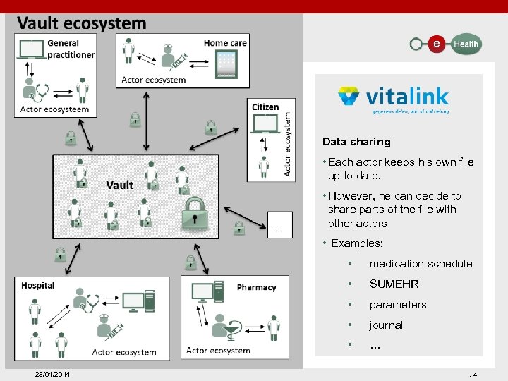 Data sharing • Each actor keeps his own file up to date. • However,