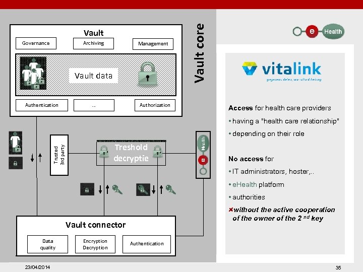 Governance Archiving Management Vault data Authentication . . . Authorization Vault core Vault Access