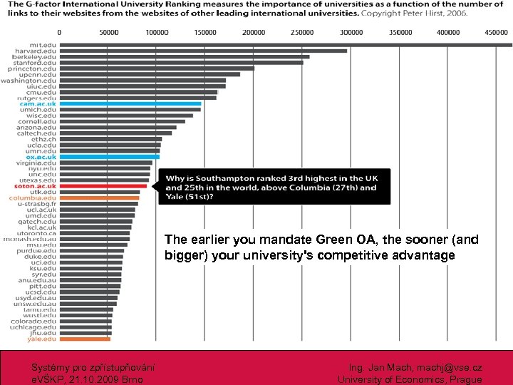 The earlier you mandate Green OA, the sooner (and bigger) your university's competitive advantage