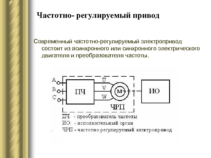 Частотно- регулируемый привод Современный частотно-регулируемый электропривод состоит из асинхронного или синхронного электрического двигателя и