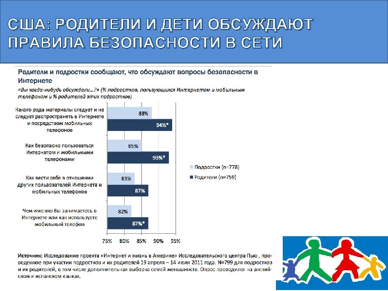 США: РОДИТЕЛИ И ДЕТИ ОБСУЖДАЮТ ПРАВИЛА БЕЗОПАСНОСТИ В СЕТИ 