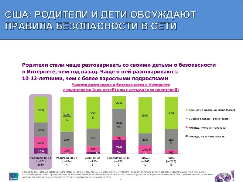 США: РОДИТЕЛИ И ДЕТИ ОБСУЖДАЮТ ПРАВИЛА БЕЗОПАСНОСТИ В СЕТИ 