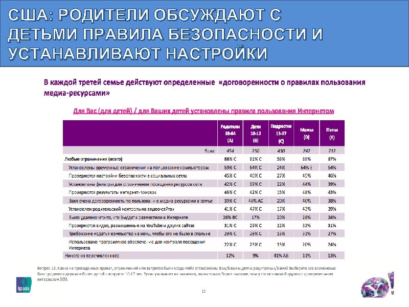 США: РОДИТЕЛИ ОБСУЖДАЮТ С ДЕТЬМИ ПРАВИЛА БЕЗОПАСНОСТИ И УСТАНАВЛИВАЮТ НАСТРОЙКИ 