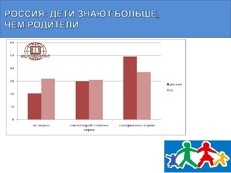 РОССИЯ: ДЕТИ ЗНАЮТ БОЛЬШЕ, ЧЕМ РОДИТЕЛИ 