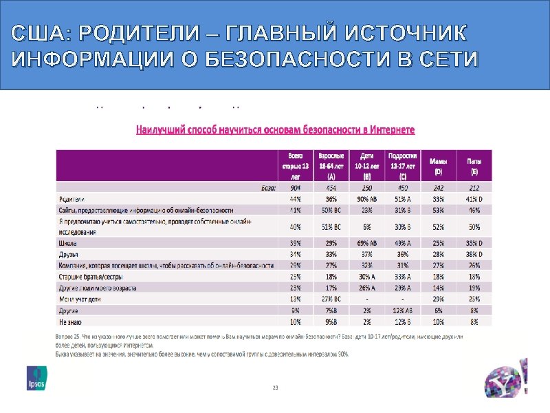 США: РОДИТЕЛИ – ГЛАВНЫЙ ИСТОЧНИК ИНФОРМАЦИИ О БЕЗОПАСНОСТИ В СЕТИ 