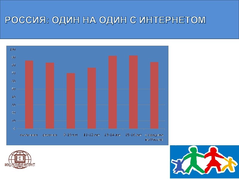 РОССИЯ: ОДИН НА ОДИН С ИНТЕРНЕТОМ 