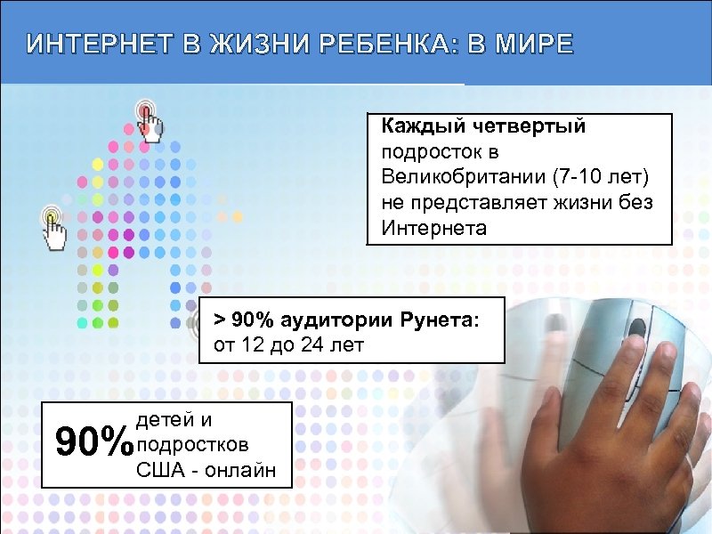 ИНТЕРНЕТ В ЖИЗНИ РЕБЕНКА: В МИРЕ Каждый четвертый подросток в Великобритании (7 -10 лет)