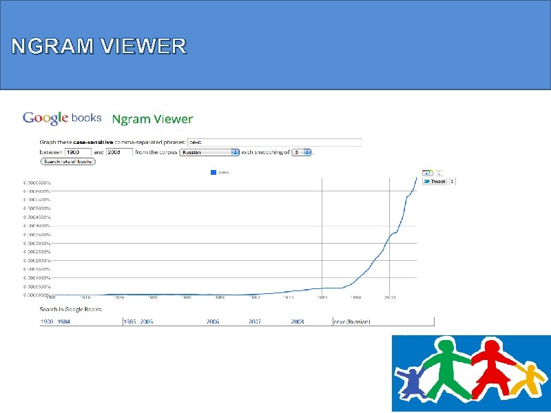 NGRAM VIEWER 