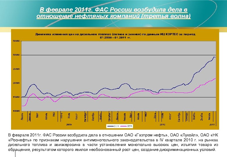 В феврале 2011 г. ФАС России возбудила дела в отношение нефтяных компаний (третья волна)