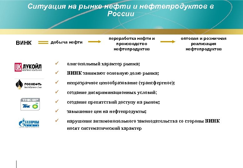 Ситуация на рынке нефти и нефтепродуктов в России ВИНК добыча нефти переработка нефти и