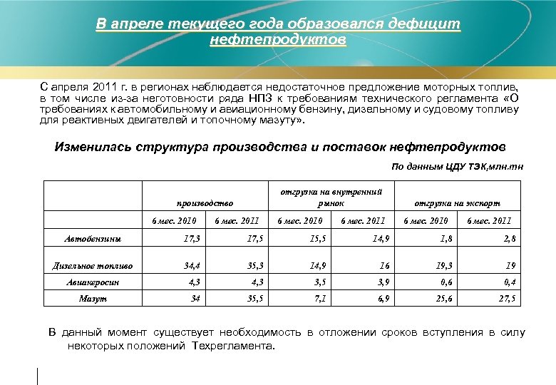 В апреле текущего года образовался дефицит нефтепродуктов • С апреля 2011 г. в регионах