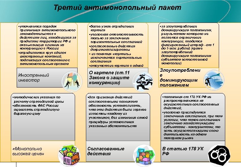Третий антимонопольный пакет • уточняется порядок применения антимонопольного законодательства к действиям лиц, находящихся за
