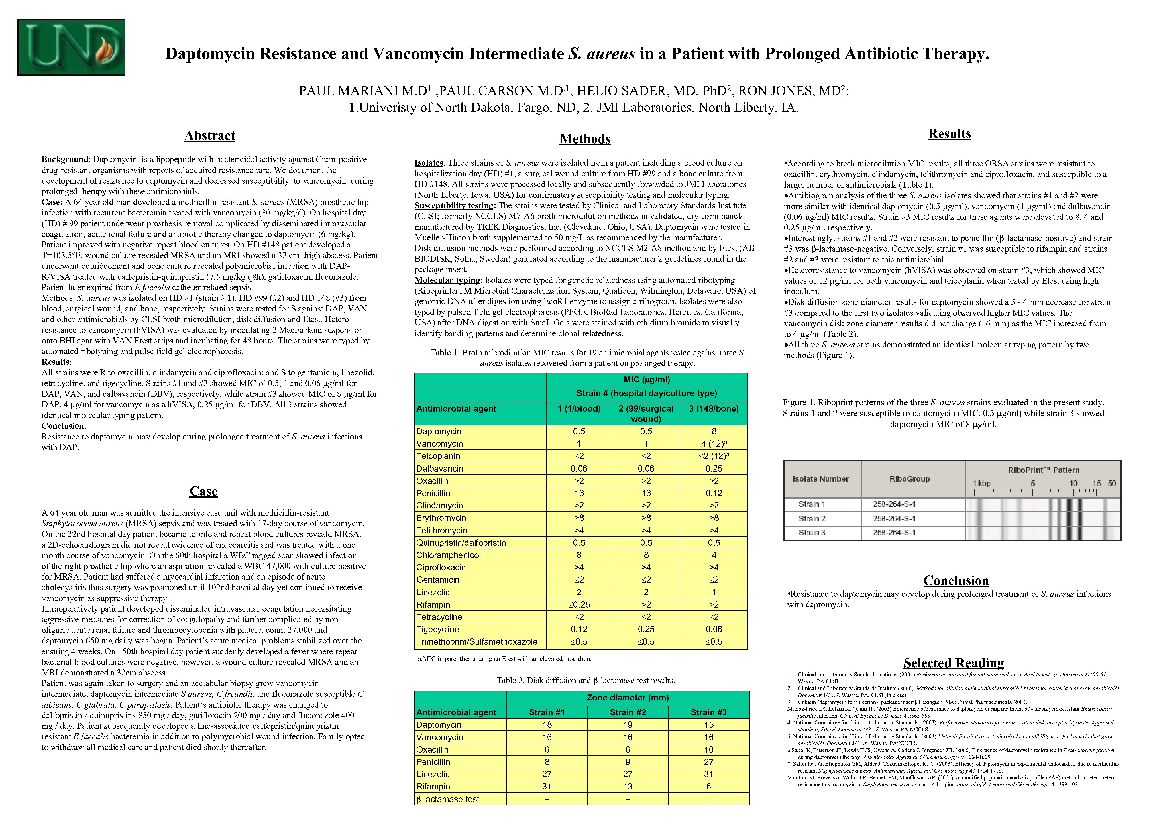 Daptomycin Resistance and Vancomycin Intermediate S. aureus in a Patient with Prolonged Antibiotic Therapy.