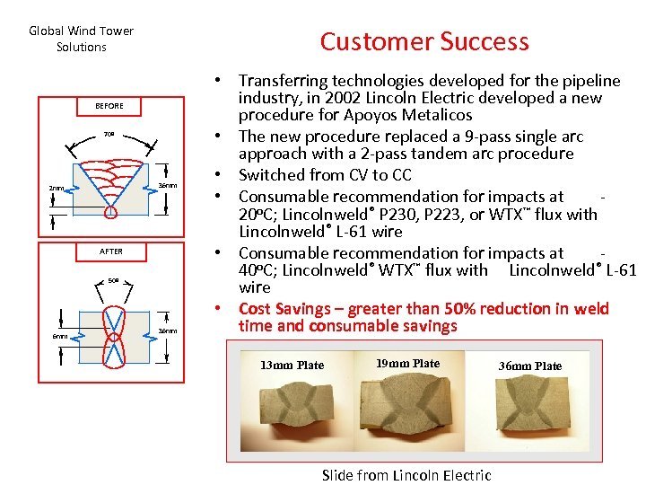 Global Wind Tower Solutions Customer Success BEFORE 70º 36 mm 2 mm AFTER 50º