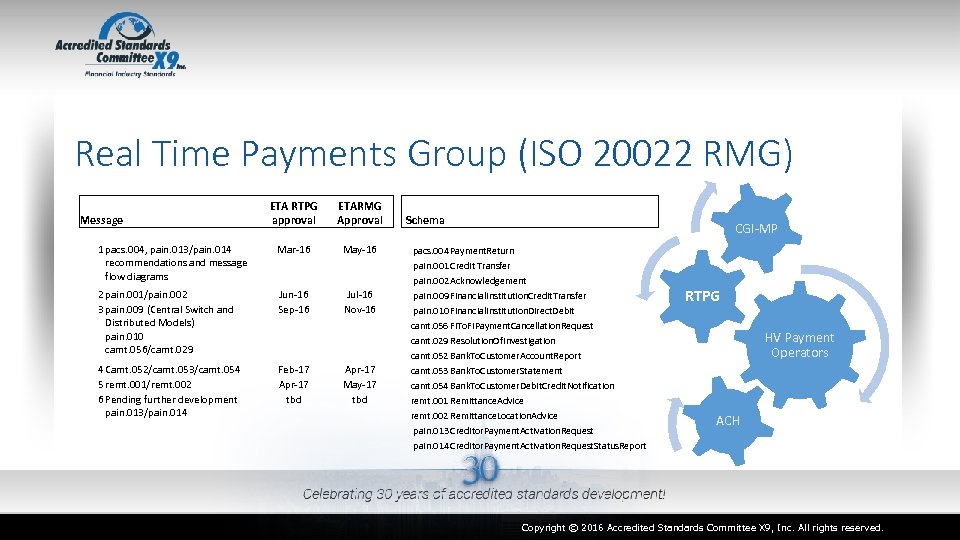 Real Time Payments Group (ISO 20022 RMG) ETA RTPG approval ETARMG Approval 1 pacs.