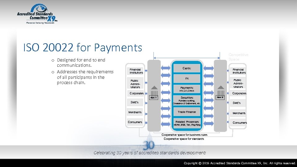 ISO 20022 for Payments o Designed for end to end communications. o Addresses the