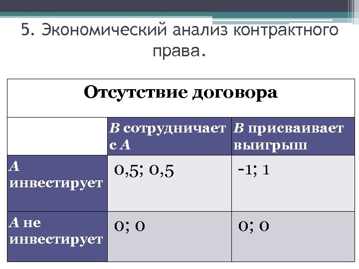 5. Экономический анализ контрактного права. Отсутствие договора В сотрудничает В присваивает с. А выигрыш