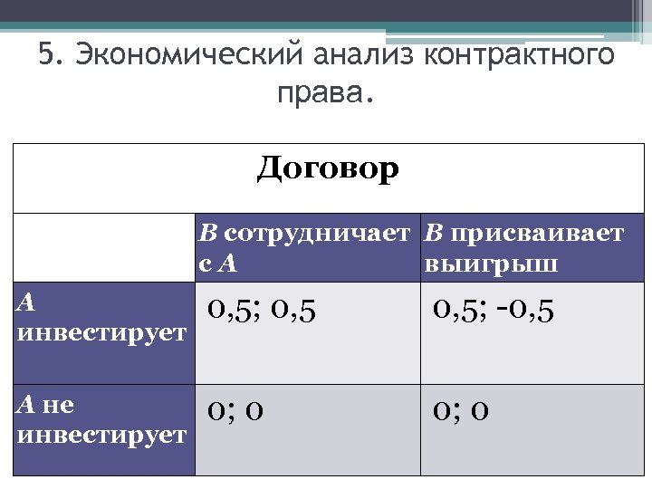 5. Экономический анализ контрактного права. Договор В сотрудничает В присваивает с. А выигрыш А