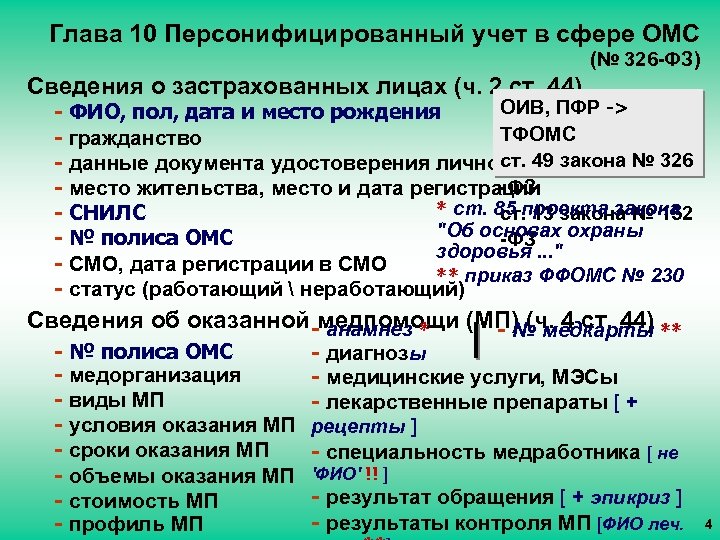 Глава 10 Персонифицированный учет в сфере ОМС (№ 326 -ФЗ) Сведения о застрахованных лицах