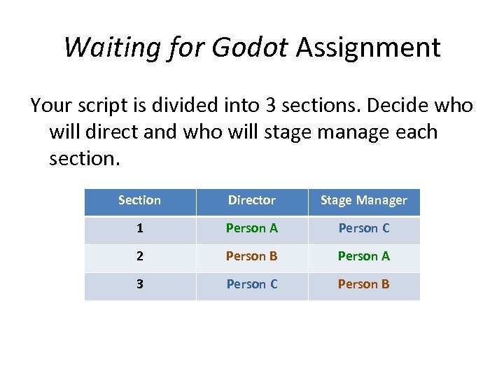 Waiting for Godot Assignment Your script is divided into 3 sections. Decide who will