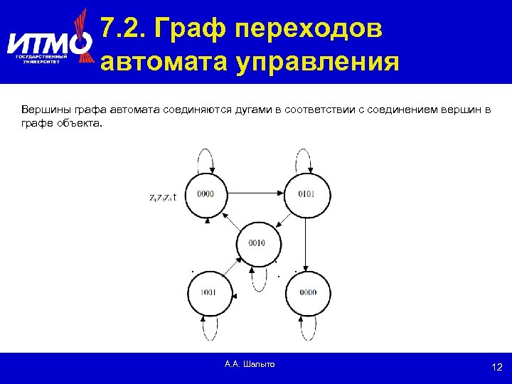 7. 2. Граф переходов автомата управления Вершины графа автомата соединяются дугами в соответствии с