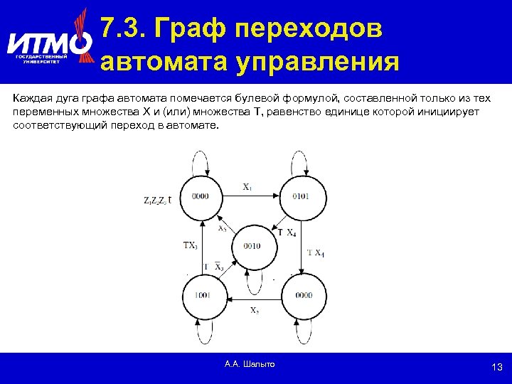 7. 3. Граф переходов автомата управления Каждая дуга графа автомата помечается булевой формулой, составленной