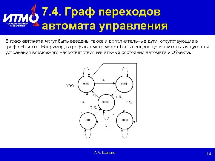 7. 4. Граф переходов автомата управления В граф автомата могут быть введены также и
