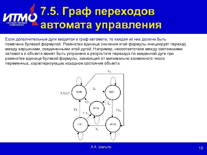 7. 5. Граф переходов автомата управления Если дополнительные дуги вводятся в граф автомата, то