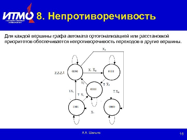 8. Непротиворечивость Для каждой вершины графа автомата ортогонализацией или расстановкой приоритетов обеспечивается непротиворечивость переходов