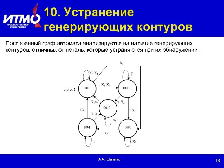 10. Устранение генерирующих контуров Построенный граф автомата анализируется на наличие генерирующих контуров, отличных от