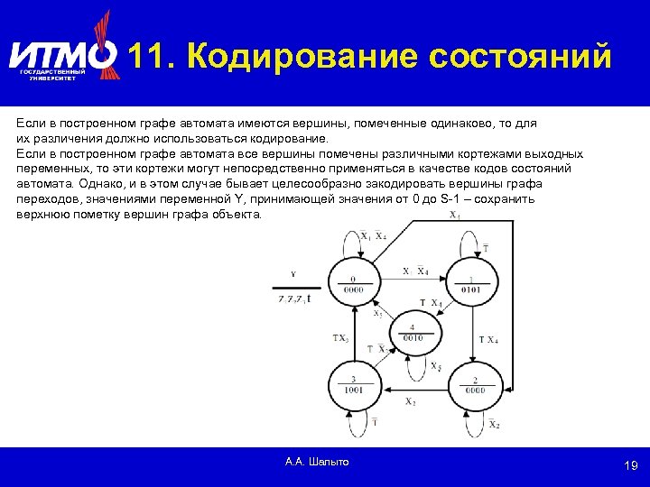 11. Кодирование состояний Если в построенном графе автомата имеются вершины, помеченные одинаково, то для