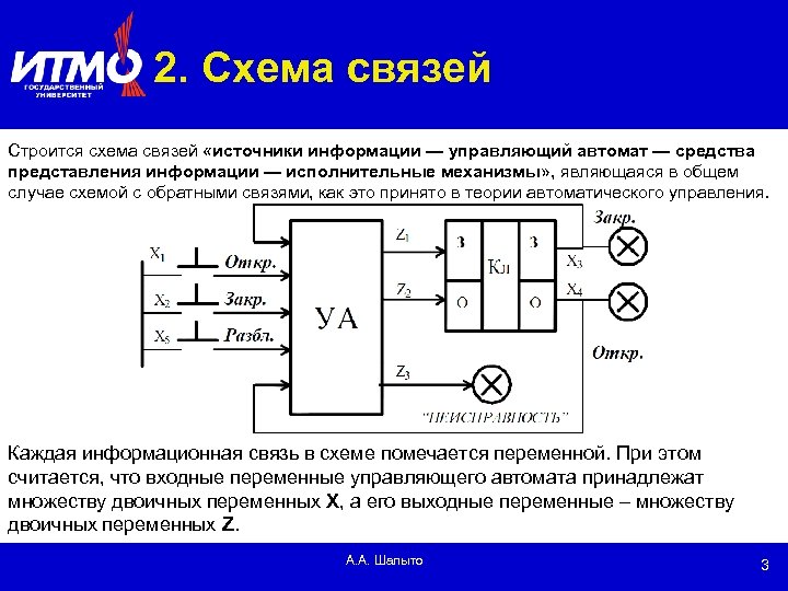 2. Схема связей Строится схема связей «источники информации — управляющий автомат — средства представления
