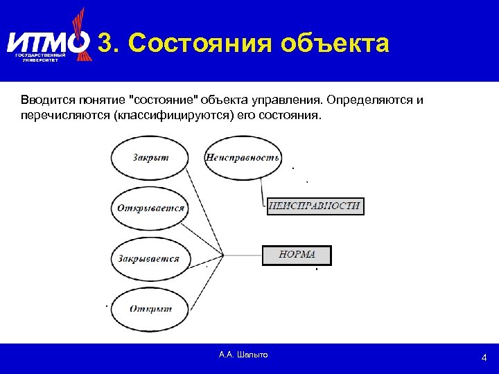 3. Состояния объекта Вводится понятие "состояние" объекта управления. Определяются и перечисляются (классифицируются) его состояния.