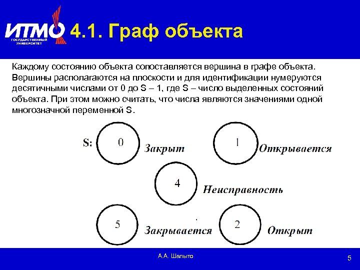 4. 1. Граф объекта Каждому состоянию объекта сопоставляется вершина в графе объекта. Вершины располагаются