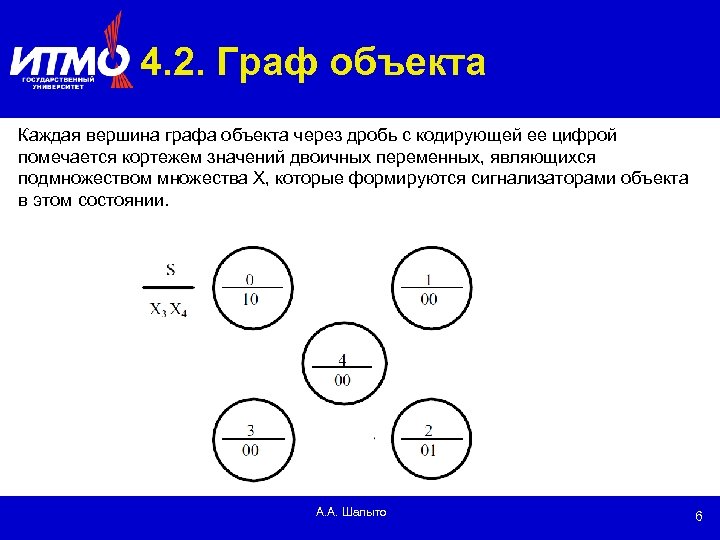 4. 2. Граф объекта Каждая вершина графа объекта через дробь с кодирующей ее цифрой