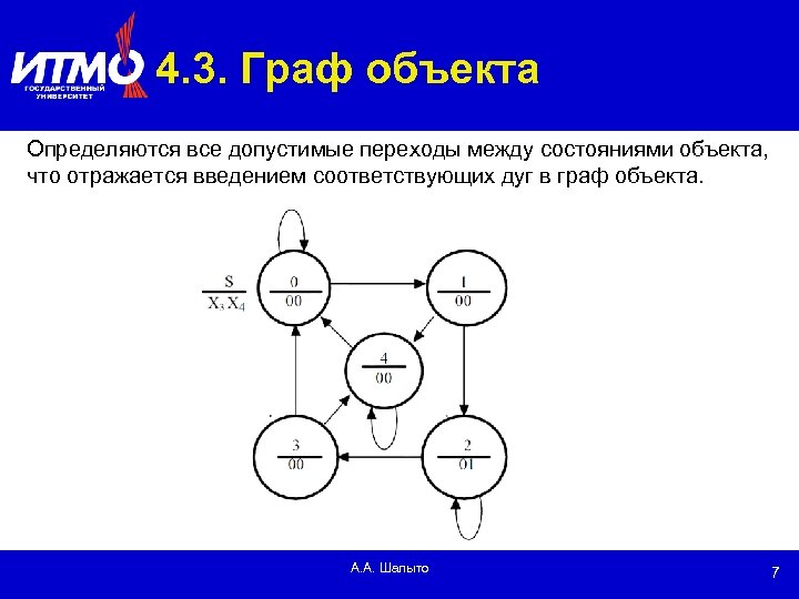 4. 3. Граф объекта Определяются все допустимые переходы между состояниями объекта, что отражается введением