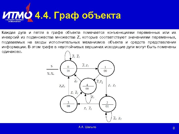 4. 4. Граф объекта Каждая дуга и петля в графе объекта помечается конъюнкциями переменных