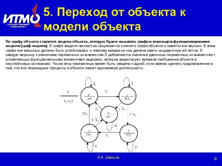 5. Переход от объекта к модели объекта По графу объекта строится модель объекта, которую