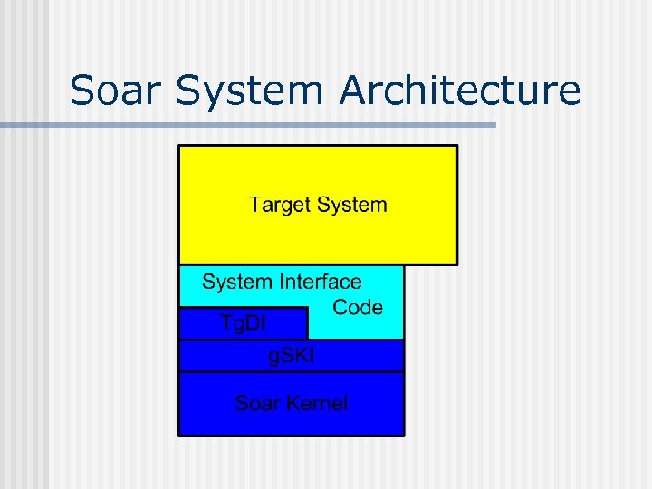 Soar System Architecture 