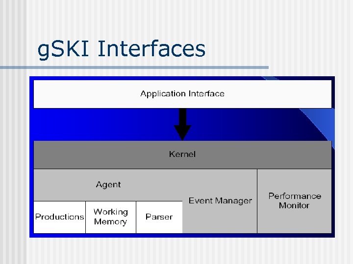 g. SKI Interfaces 